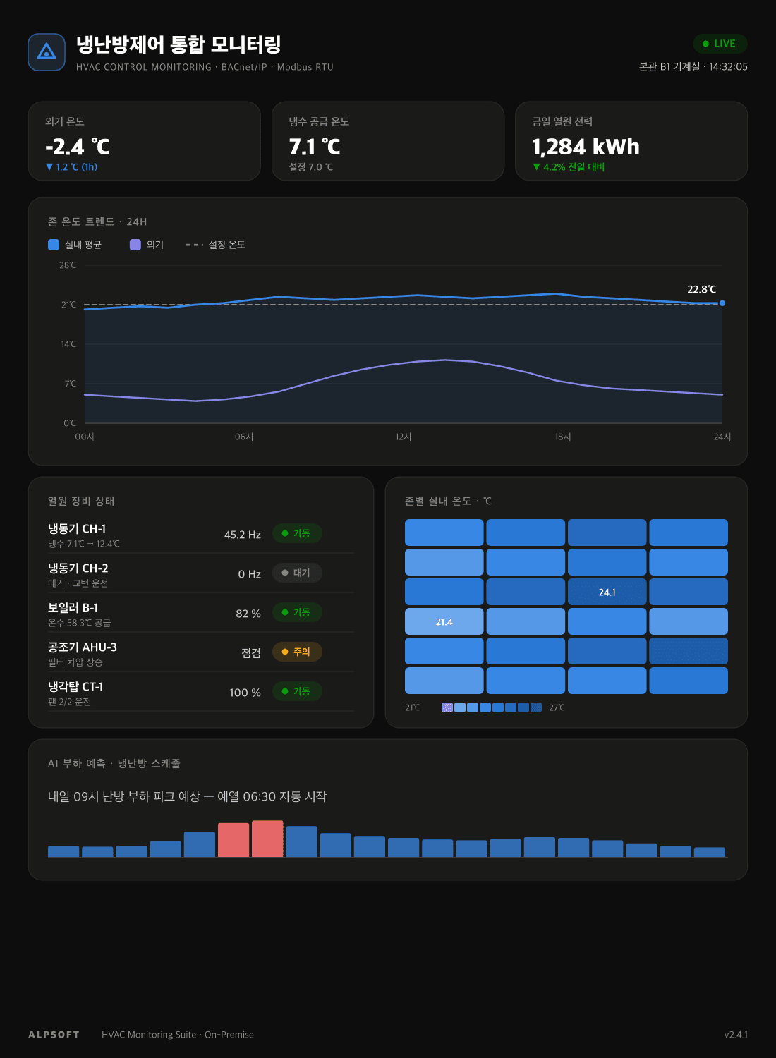 냉난방제어 모니터링 솔루션 미리보기