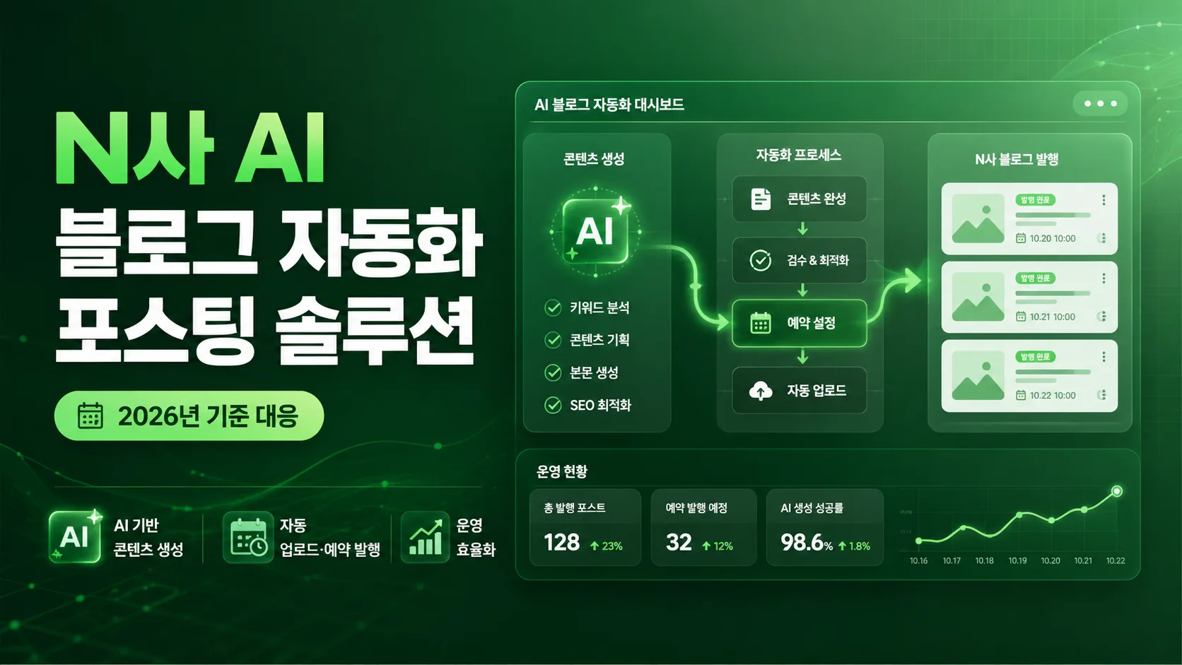 네이버 블로그 AI 자동 포스팅 솔루션 미리보기